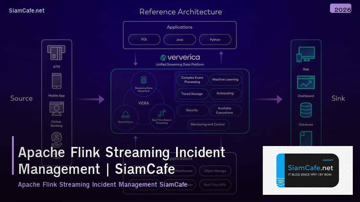 apache flink streaming incident management