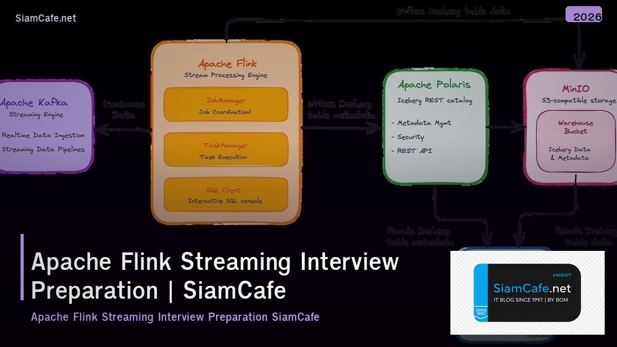 apache flink streaming interview preparation