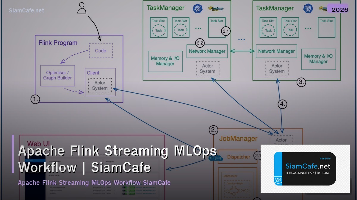 apache flink streaming mlops workflow
