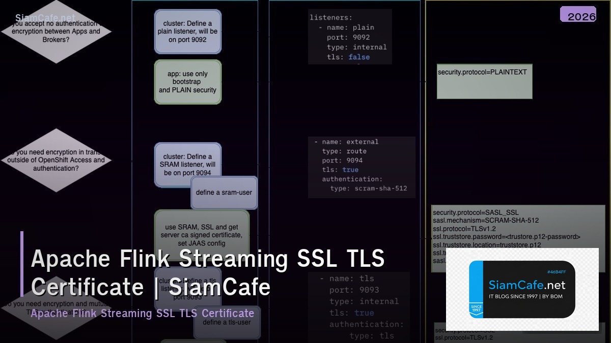 apache flink streaming ssl tls certificate