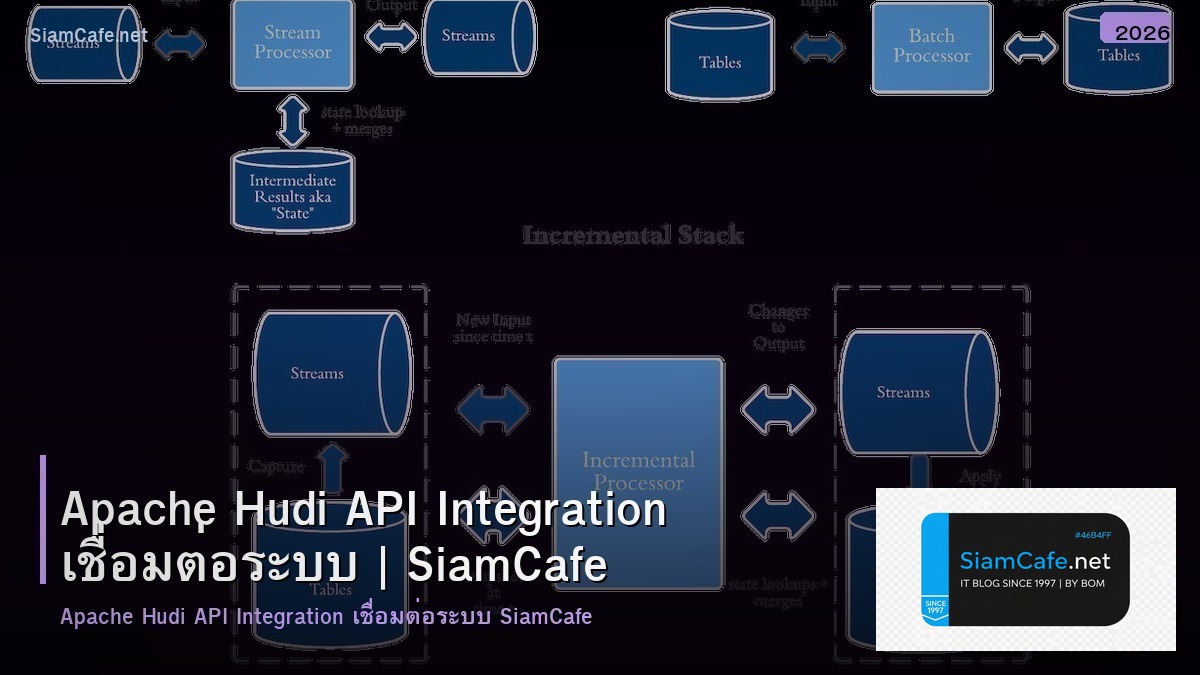 apache hudi api integration เชอมตอระบบ