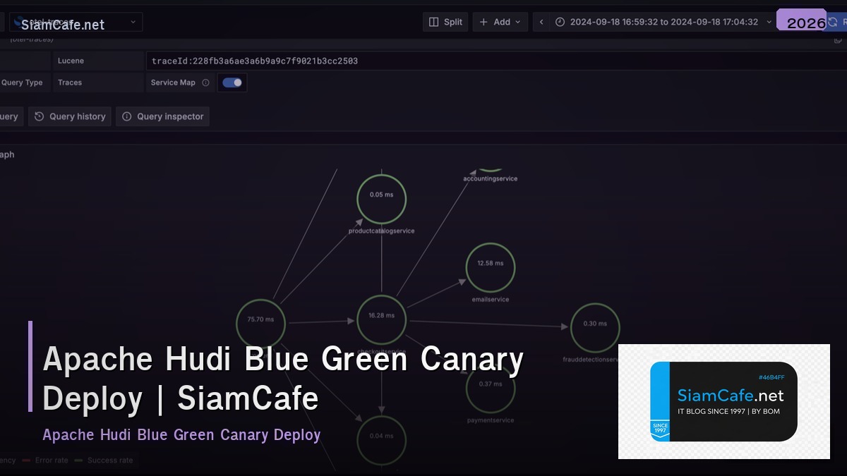 apache hudi blue green canary deploy
