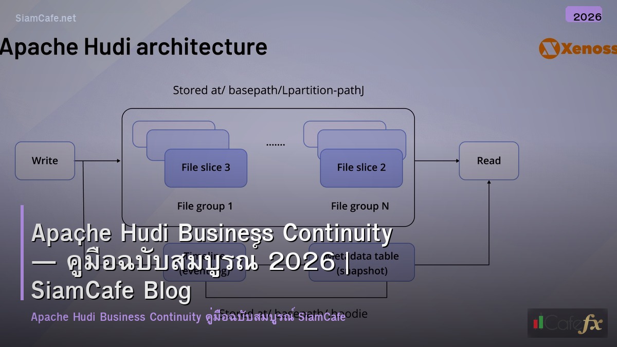 apache hudi business continuity