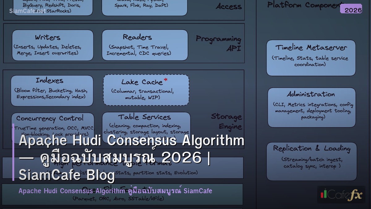 apache hudi consensus algorithm