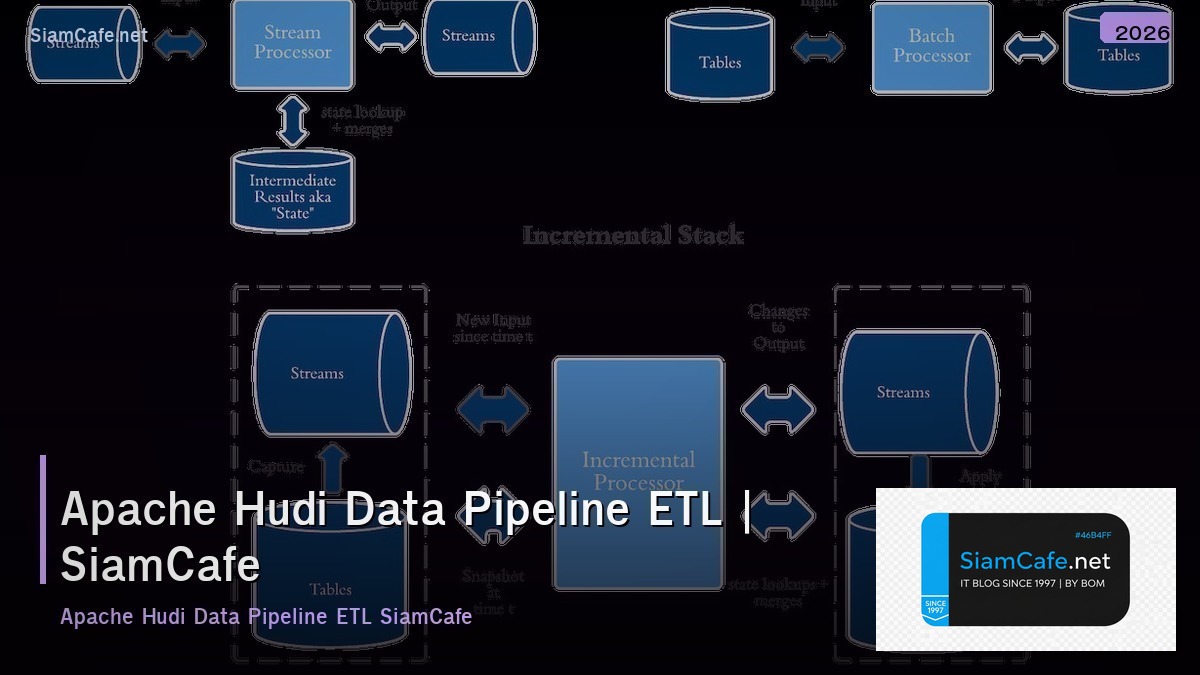 apache hudi data pipeline etl