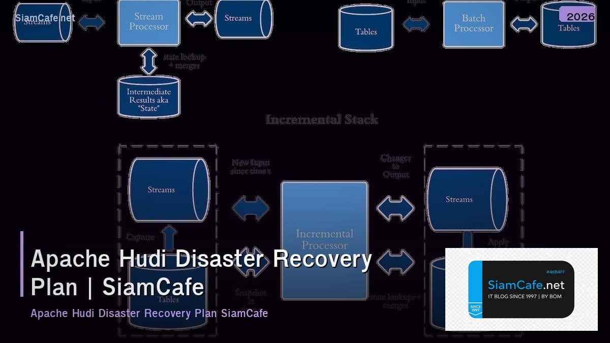apache hudi disaster recovery plan