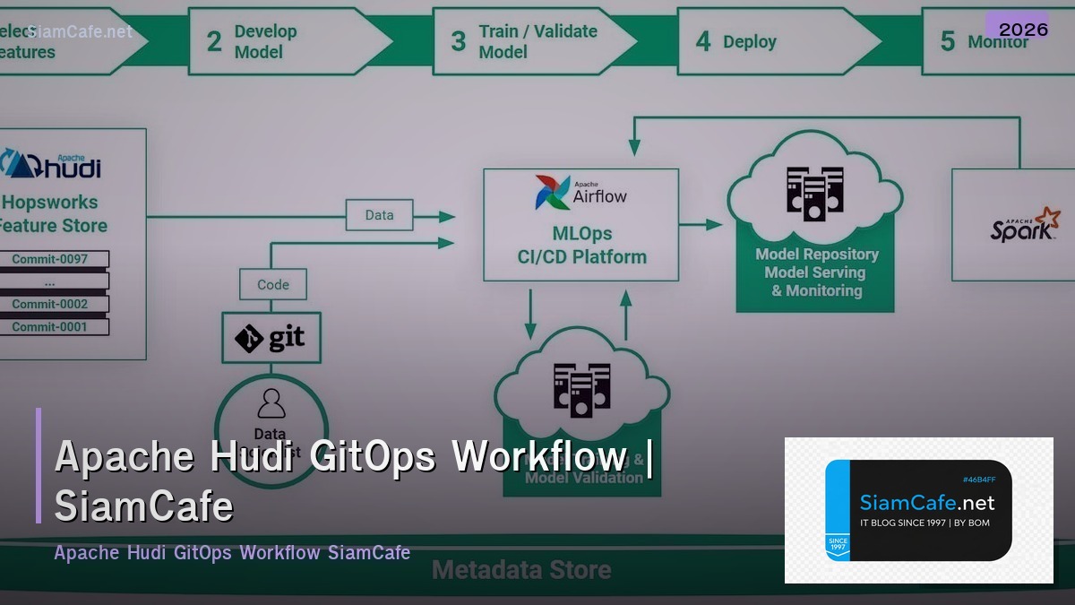 apache hudi gitops workflow