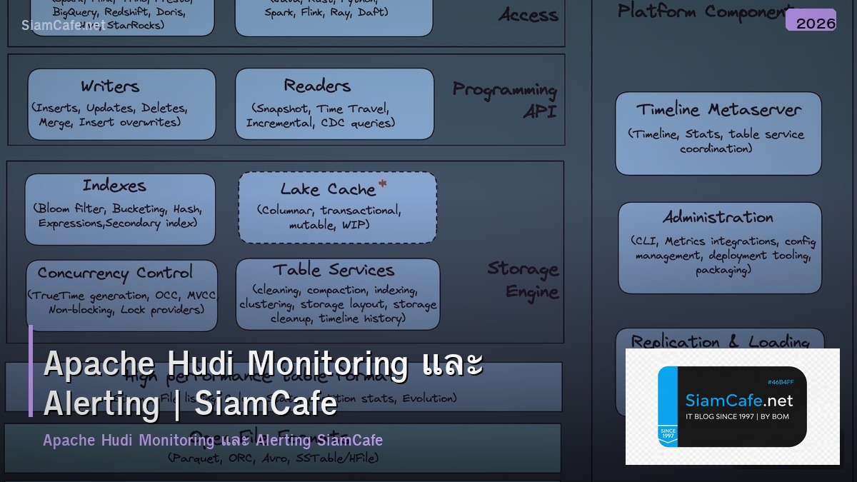 apache hudi monitoring และ alerting