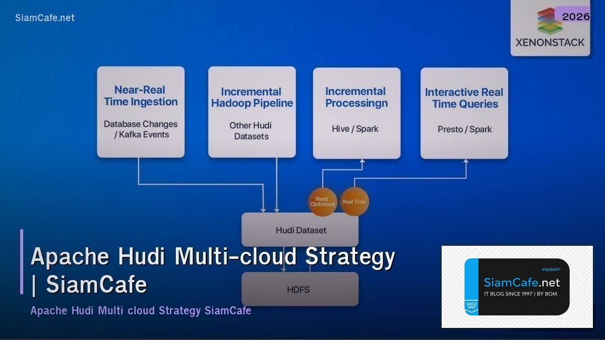 apache hudi multi cloud strategy