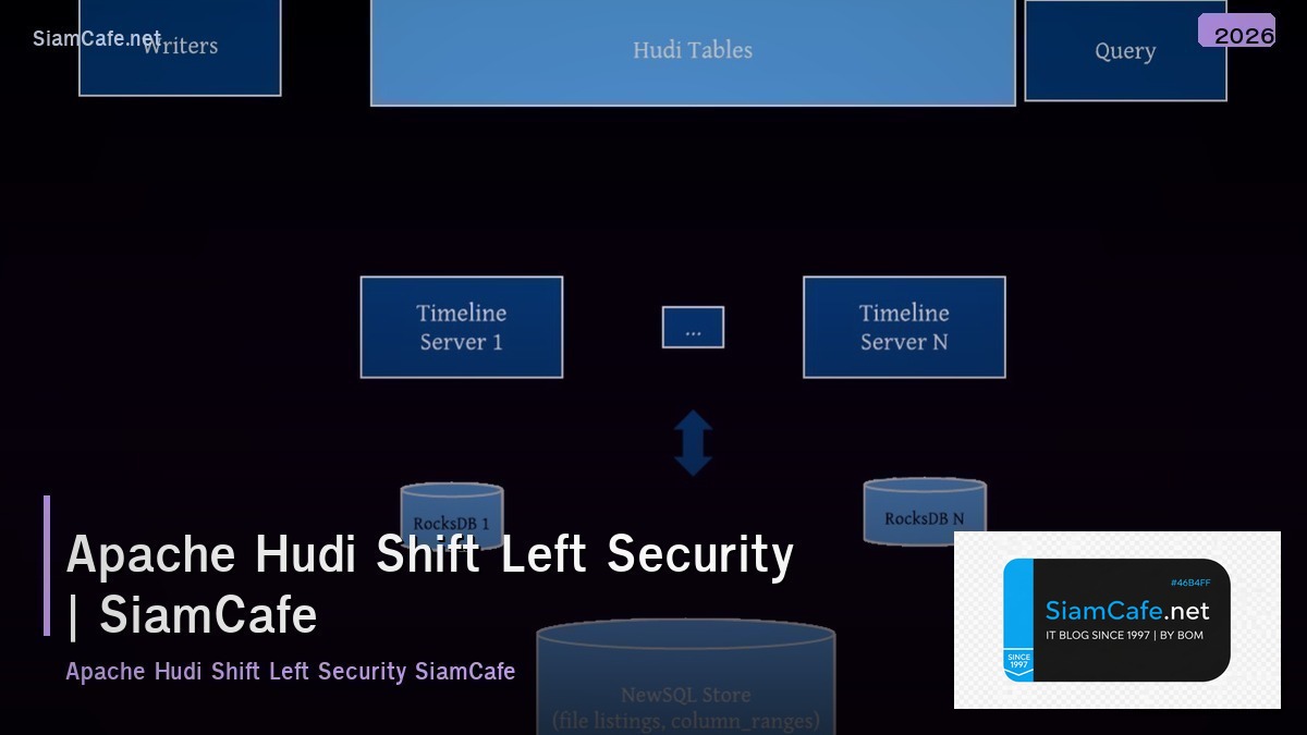apache hudi shift left security