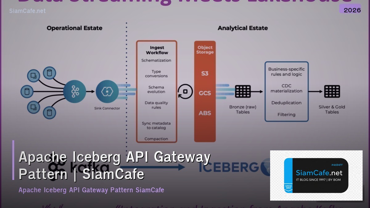 apache iceberg api gateway pattern