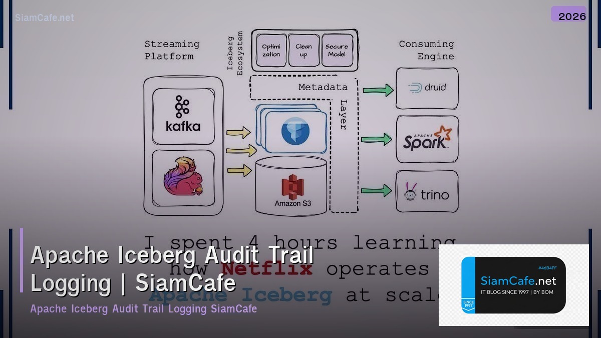 apache iceberg audit trail logging