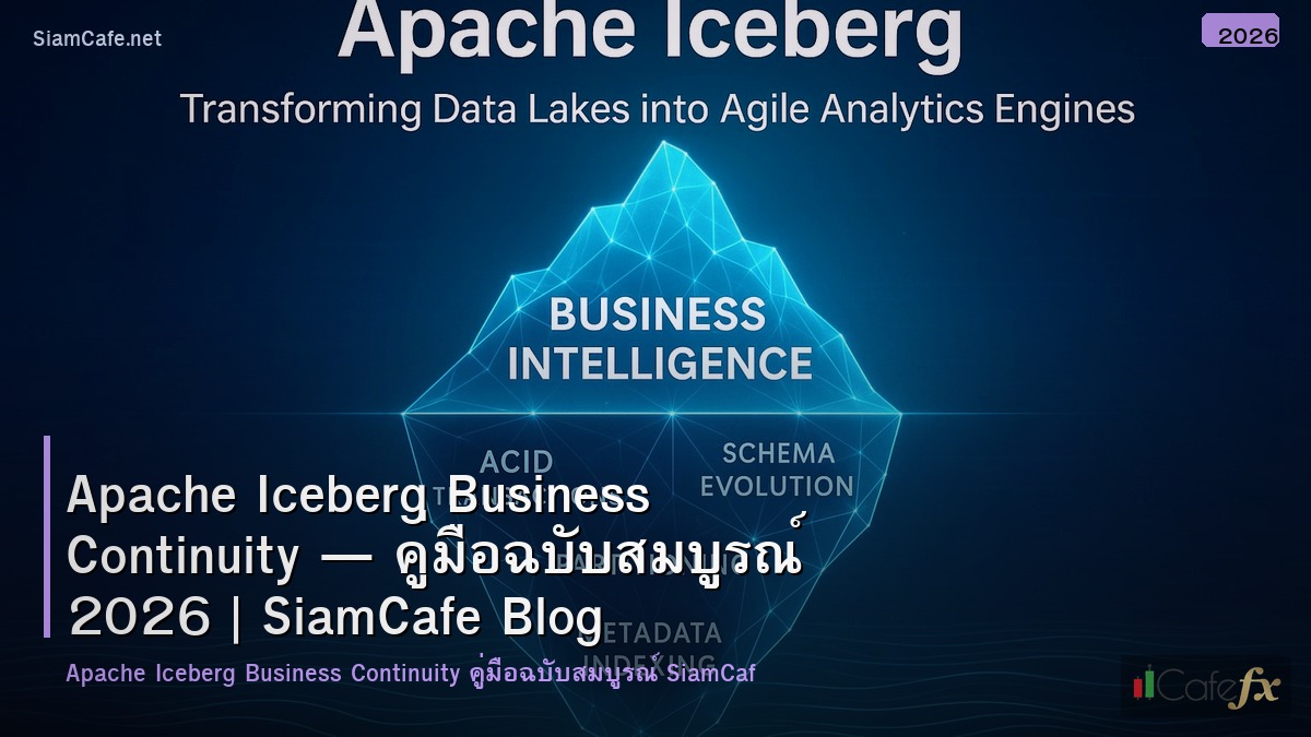 apache iceberg business continuity