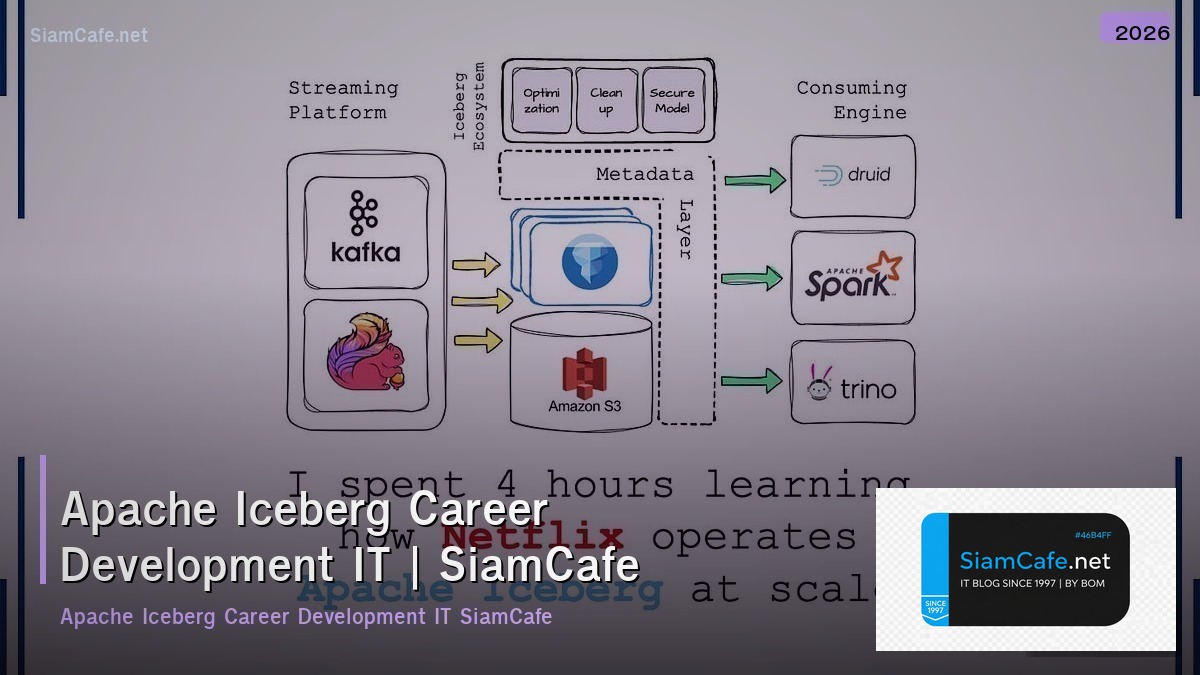 apache iceberg career development it