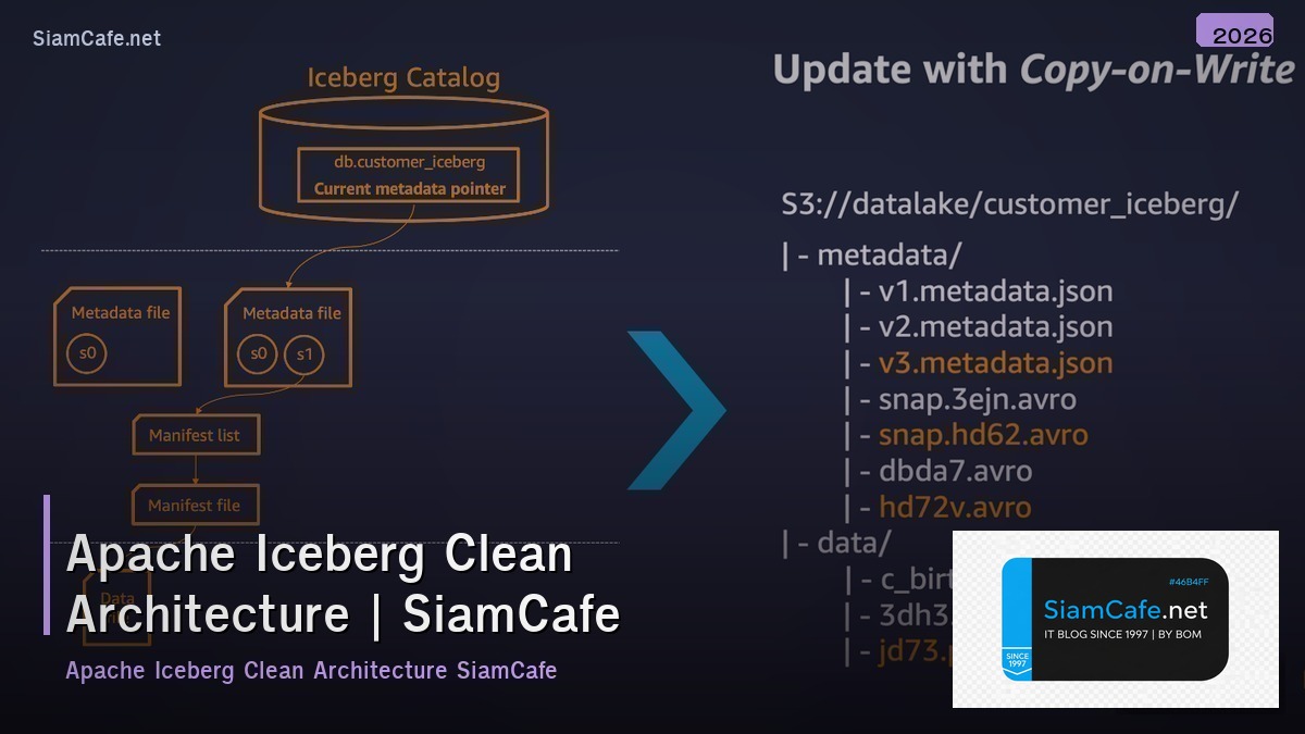apache iceberg clean architecture