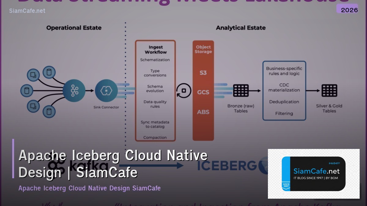 apache iceberg cloud native design