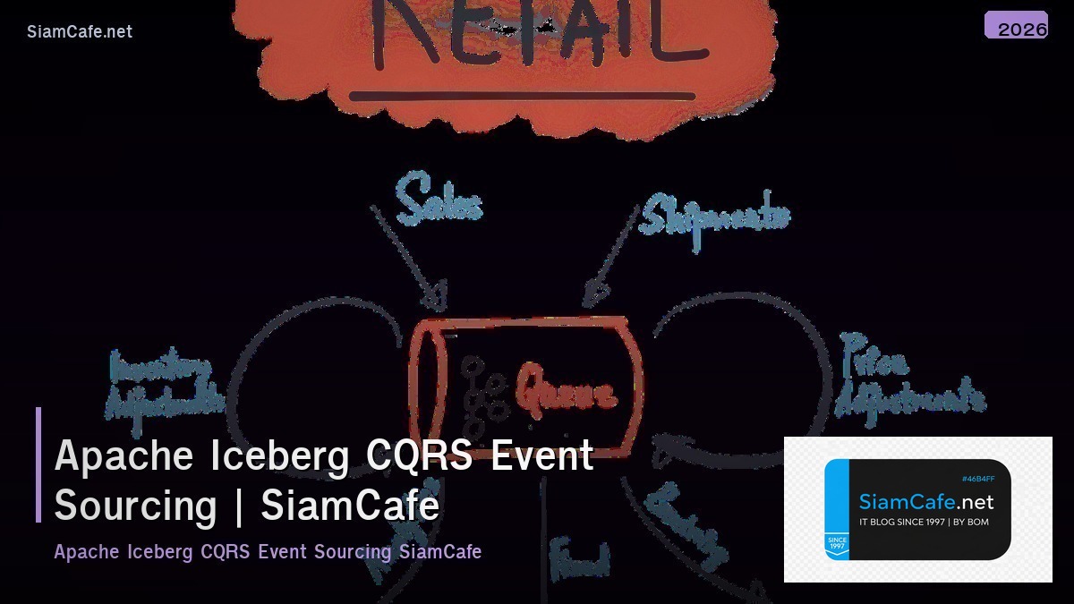 apache iceberg cqrs event sourcing