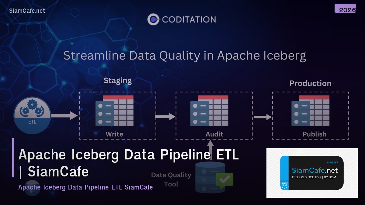apache iceberg data pipeline etl