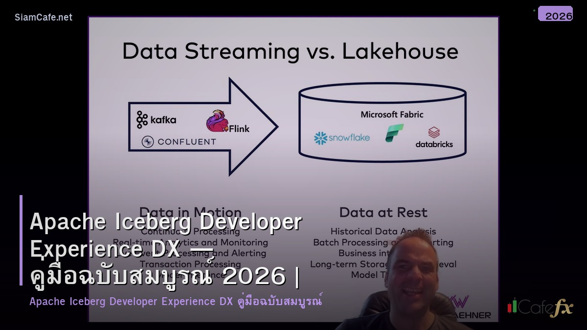 apache iceberg developer experience dx