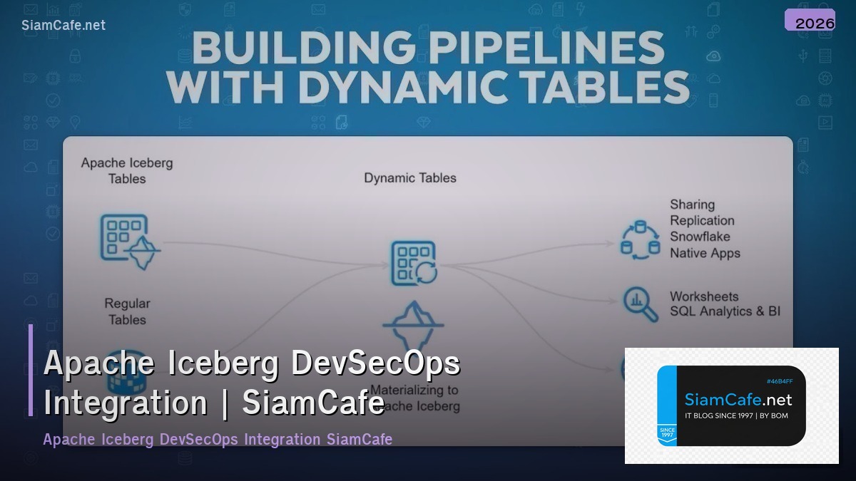 apache iceberg devsecops integration