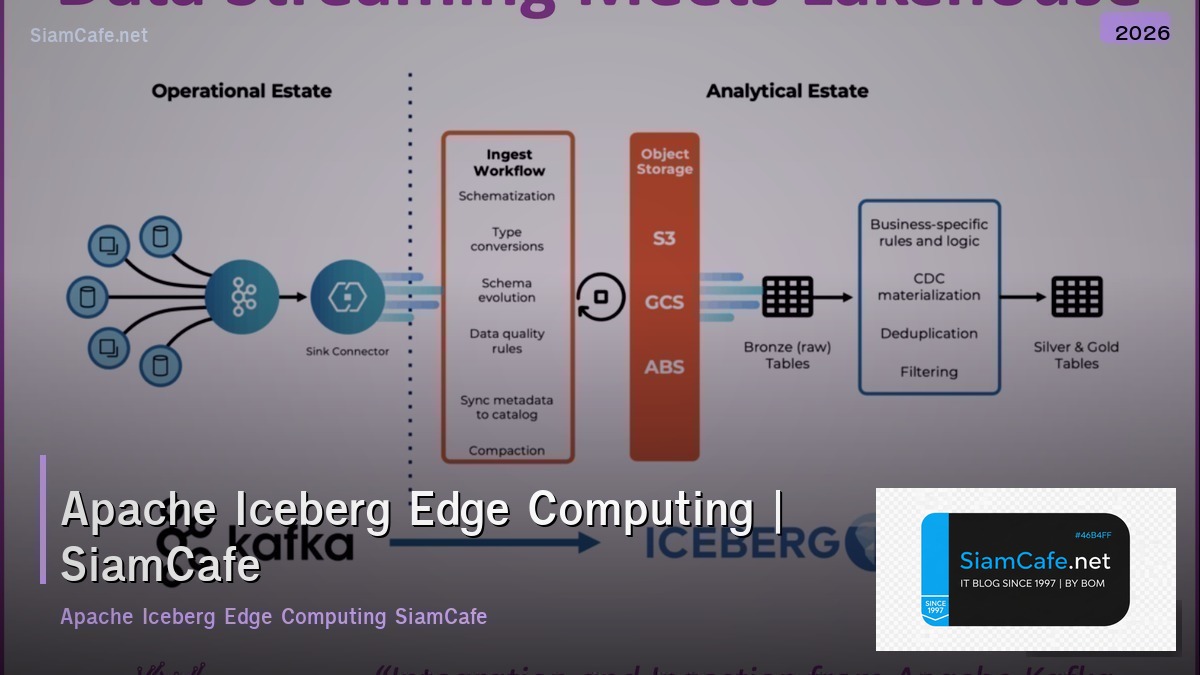 apache iceberg edge computing