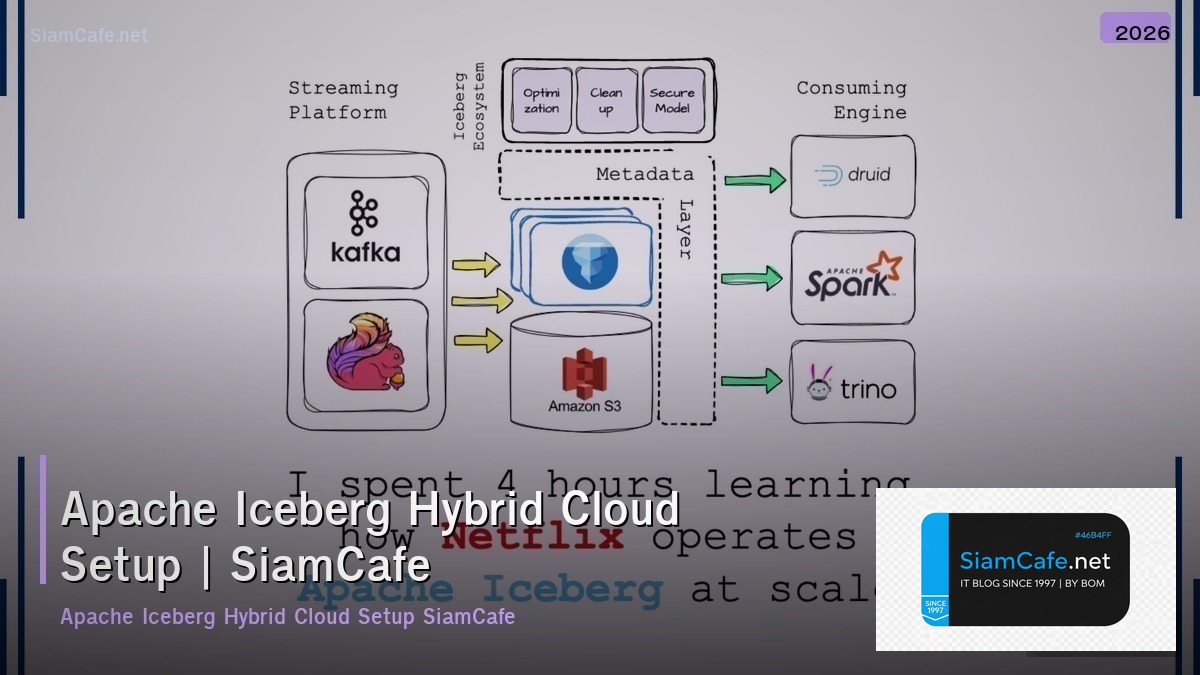 apache iceberg hybrid cloud setup