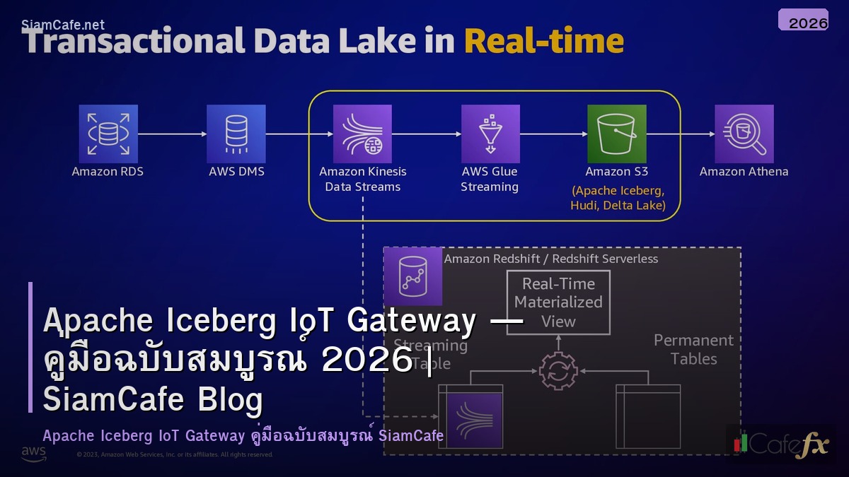 apache iceberg iot gateway