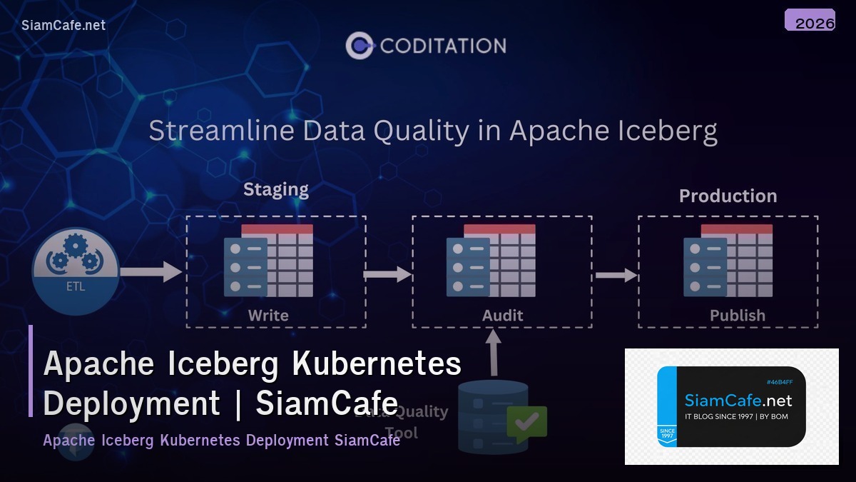 apache iceberg kubernetes deployment
