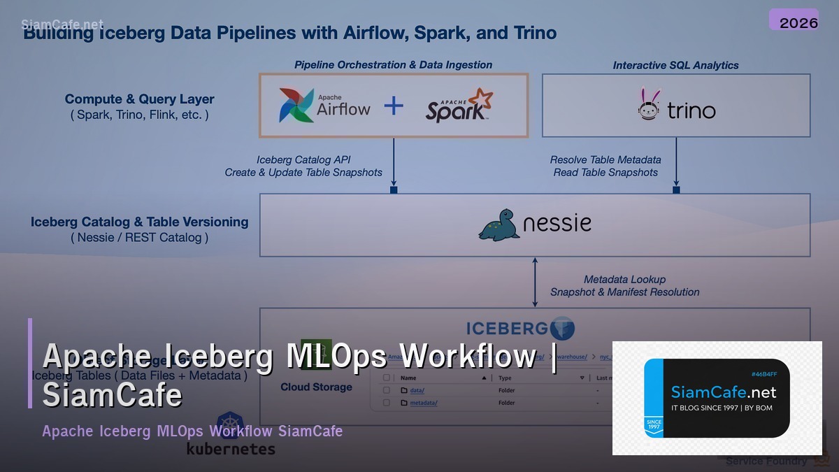 apache iceberg mlops workflow