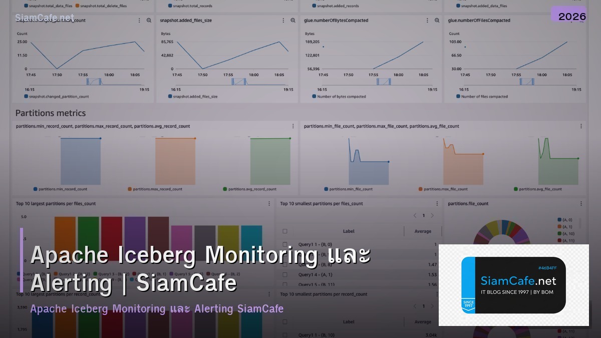 apache iceberg monitoring และ alerting