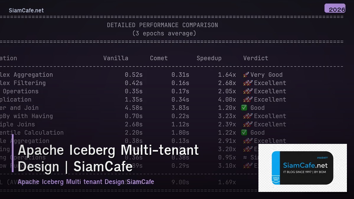 apache iceberg multi tenant design