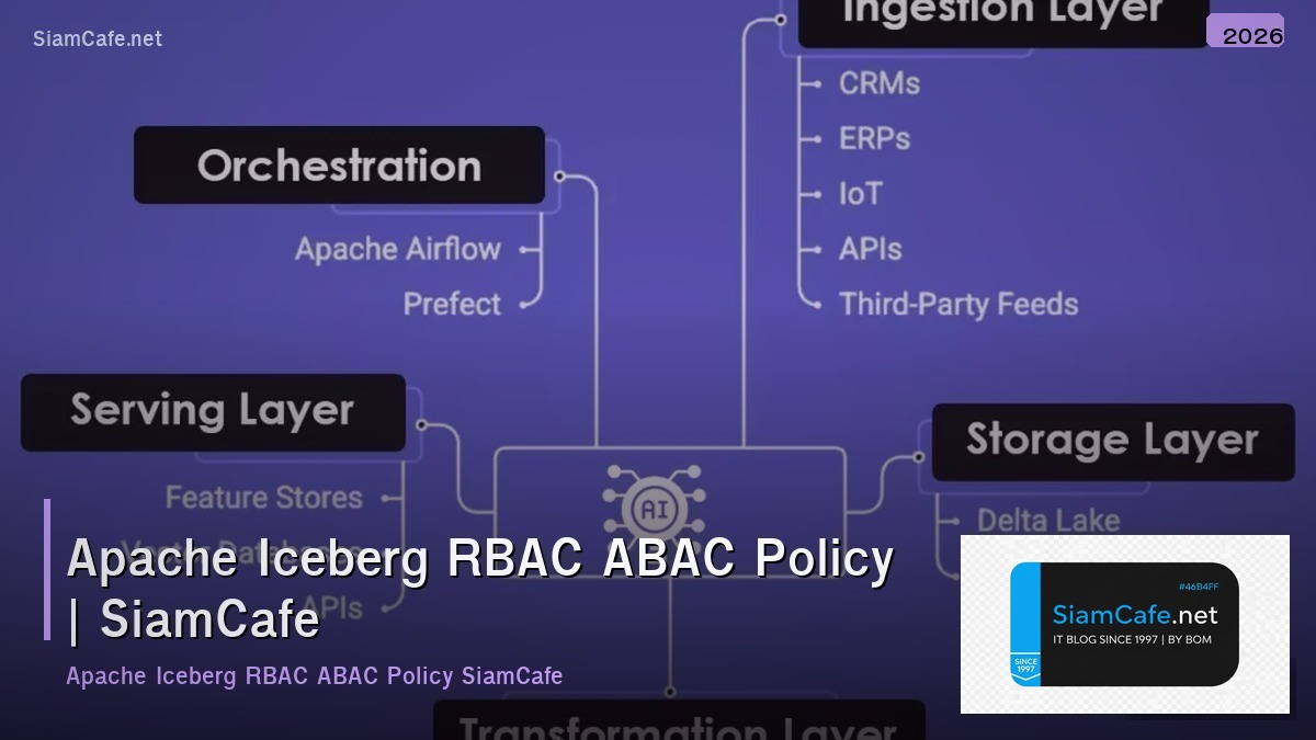 apache iceberg rbac abac policy