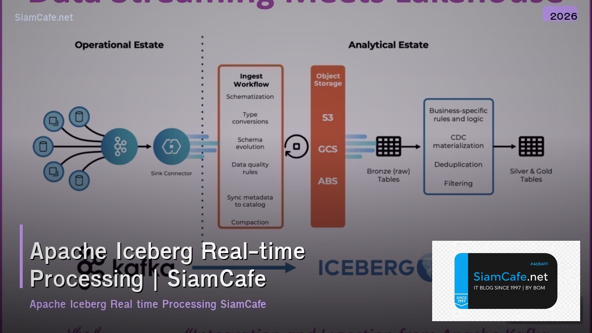 apache iceberg real time processing