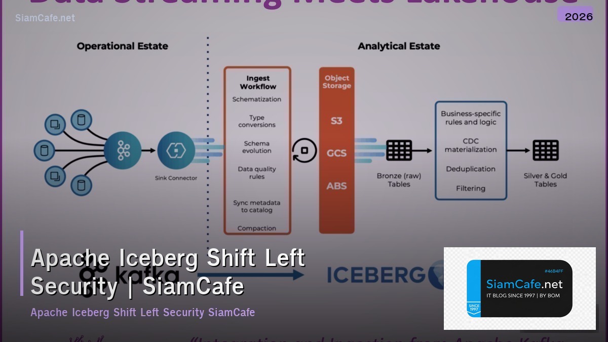 apache iceberg shift left security