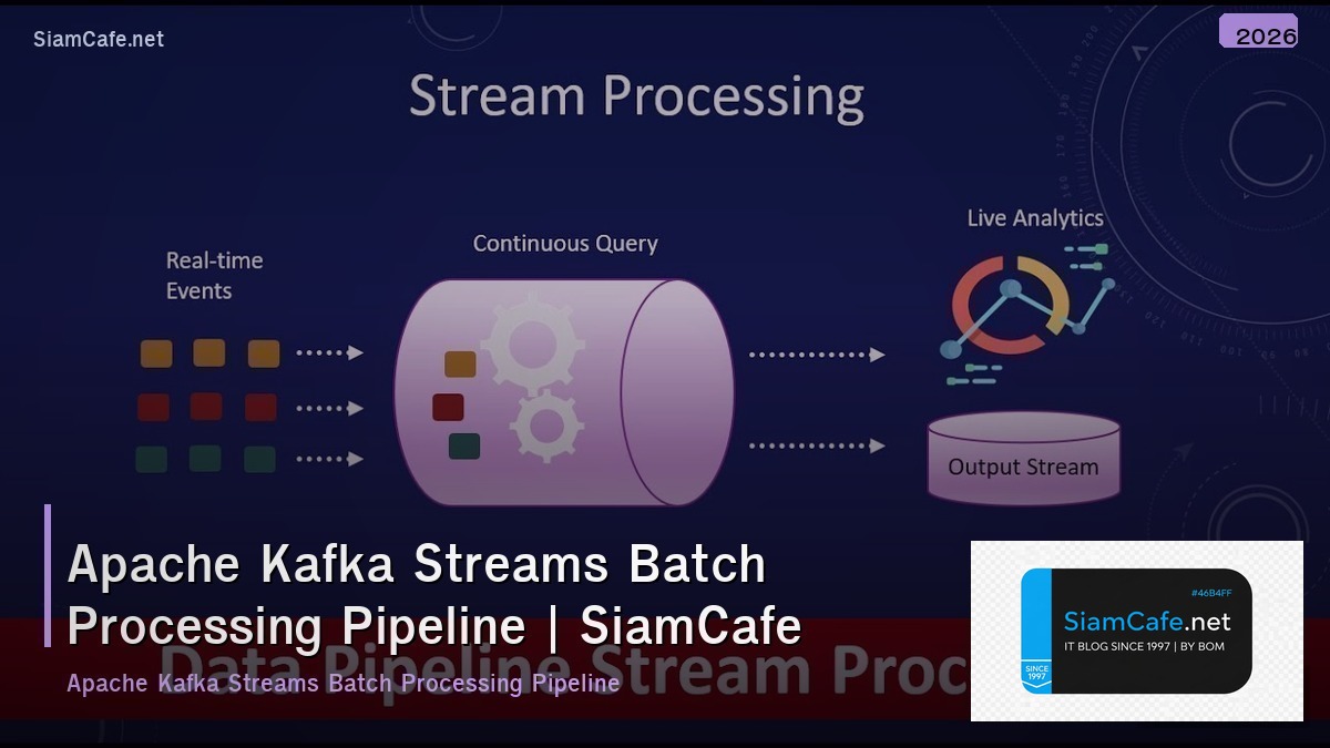 apache kafka streams batch processing pipeline