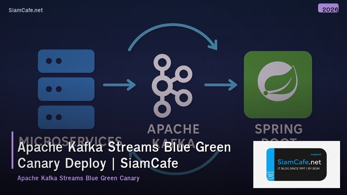 apache kafka streams blue green canary deploy
