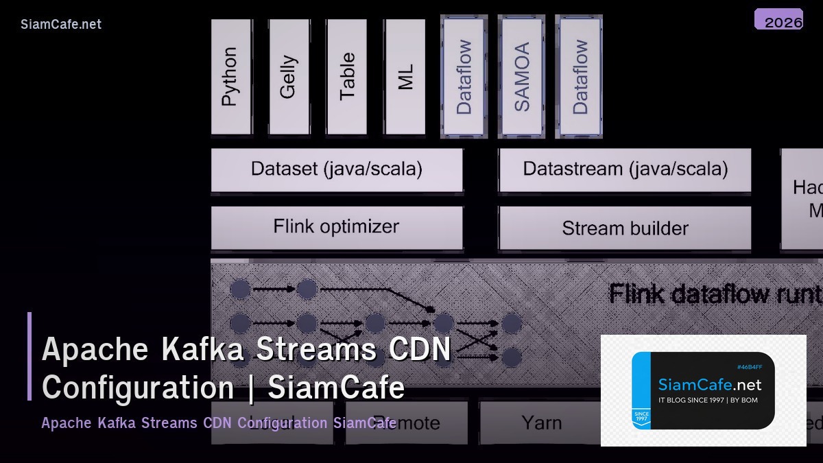 apache kafka streams cdn configuration