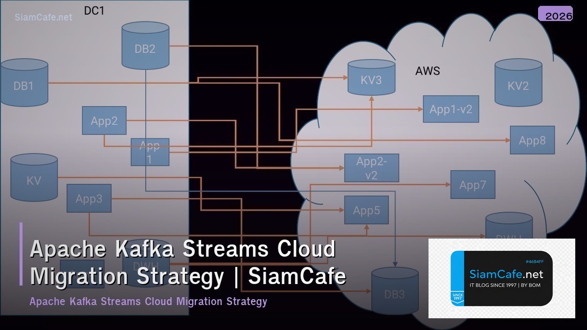 apache kafka streams cloud migration strategy