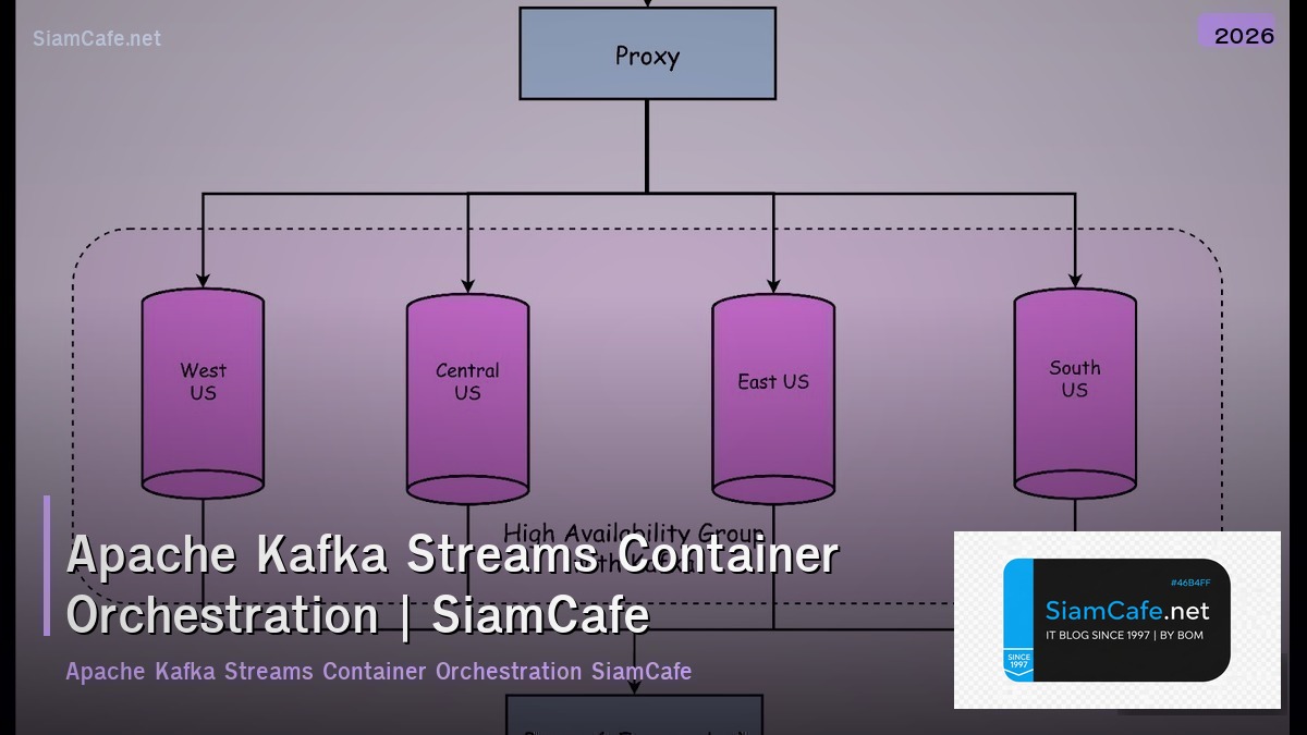 apache kafka streams container orchestration