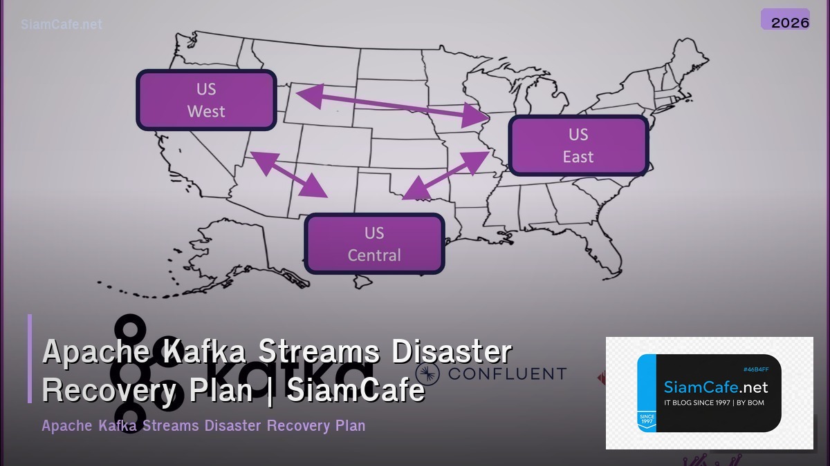 apache kafka streams disaster recovery plan