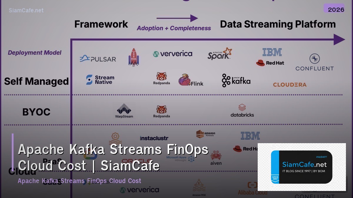 apache kafka streams finops cloud cost