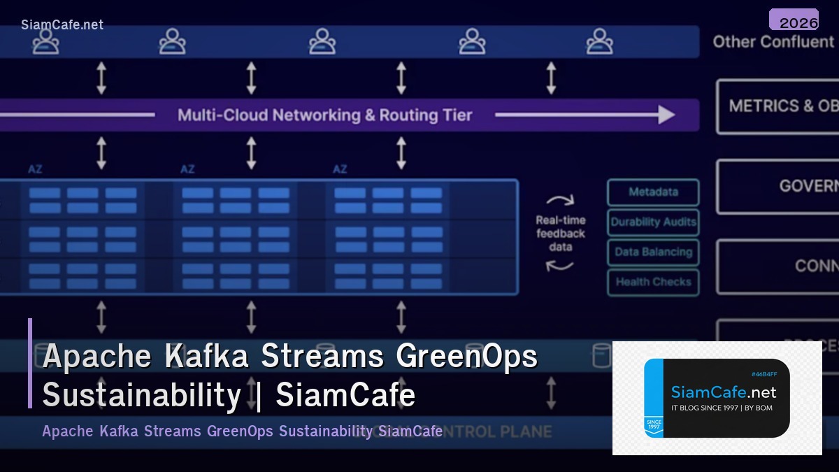 apache kafka streams greenops sustainability
