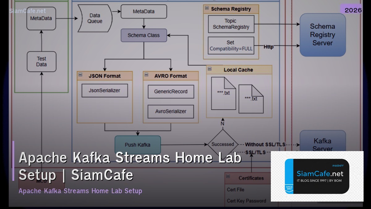 apache kafka streams home lab setup