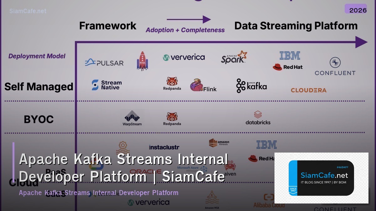 apache kafka streams internal developer platform