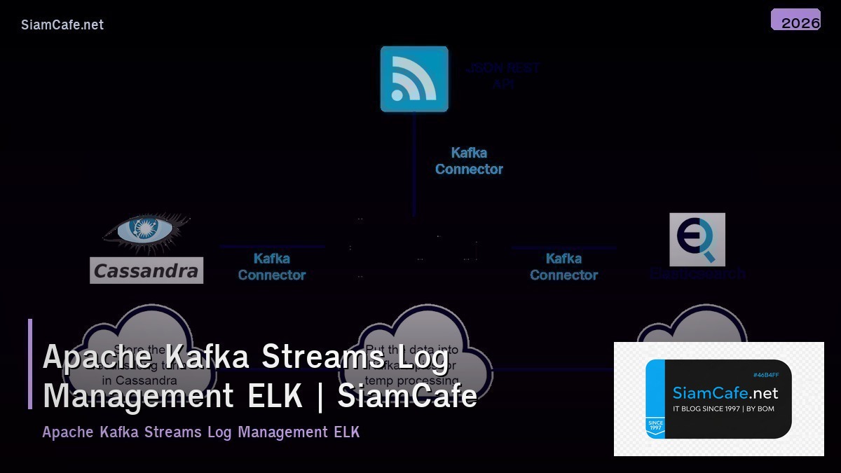 apache kafka streams log management elk
