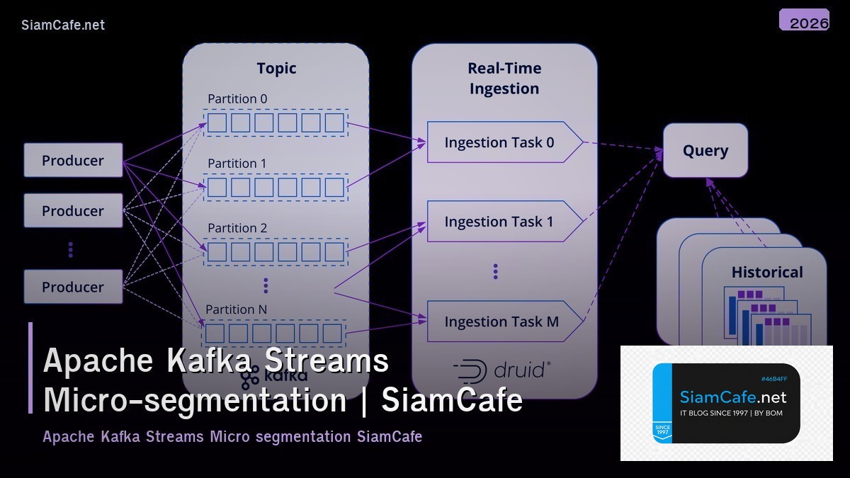 apache kafka streams micro segmentation