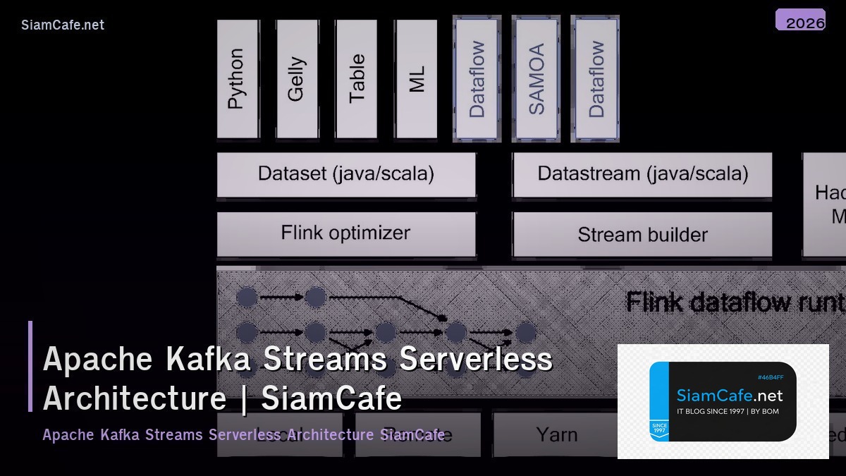 apache kafka streams serverless architecture