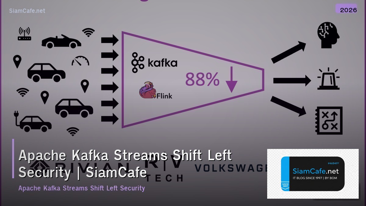 apache kafka streams shift left security