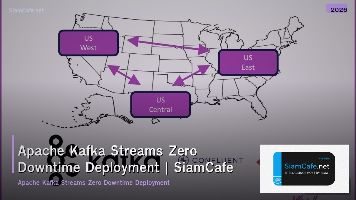 apache kafka streams zero downtime deployment