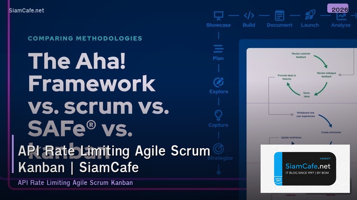 api rate limiting agile scrum kanban